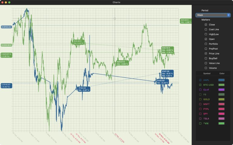 A graph of the week-long stock price history for AAPL and BTC-USD.