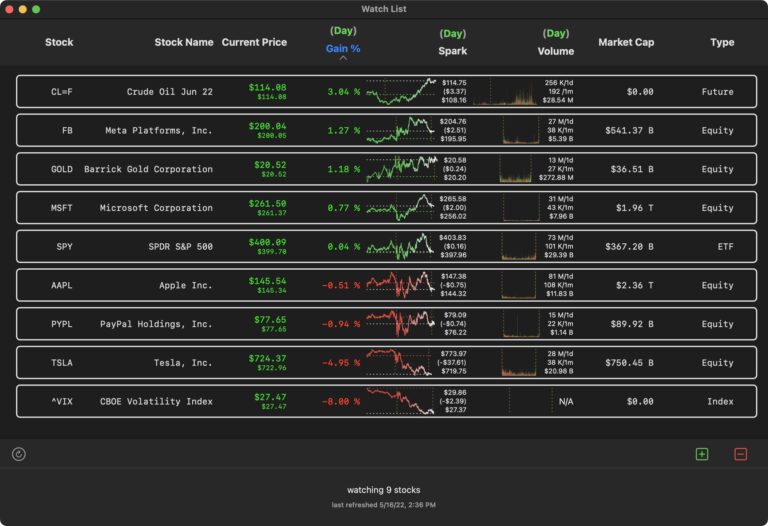 The watch list window showing the days sparkline and change.