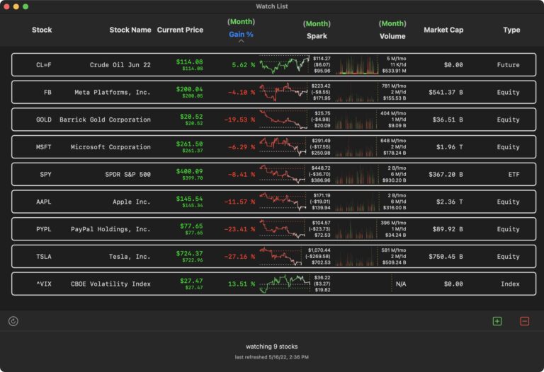 The watch list window showing the months sparkline and change