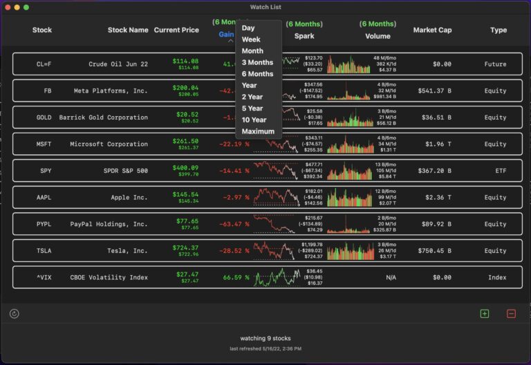 The watch list window showing the time period selection.  You can also click the header to cycle through periods.